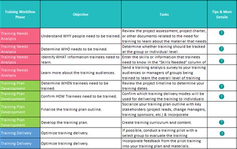 Best Sample Training Plan Guide for Managers and Employees – OCM Solution