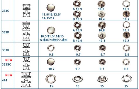 Snap Fasteners - cordlock