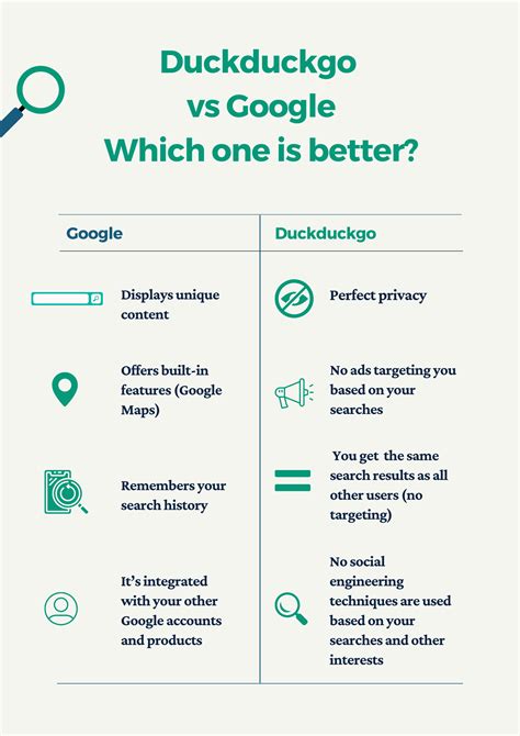 DuckDuckGo vs Google: Search Engine Comparison