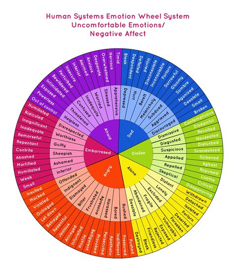 Printable High Resolution Emotion Wheel Pdf