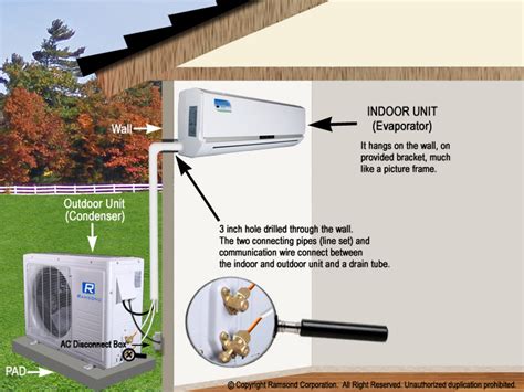 Air Conditioner Installation: Air Conditioner Installation Guide