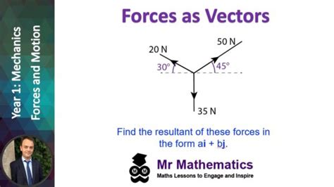 Forces as Vectors - Mr-Mathematics.com