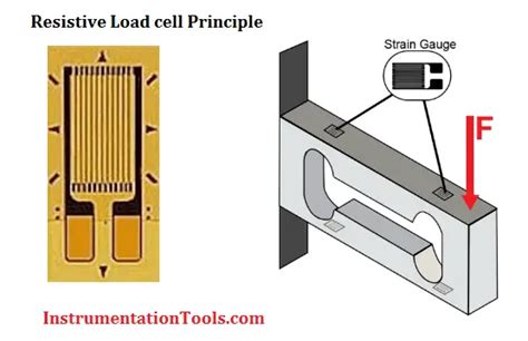 Load Cell Working Principle - Inst Tools