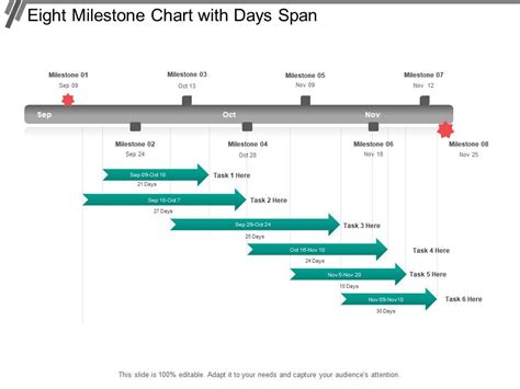 Milestone Chart Powerpoint