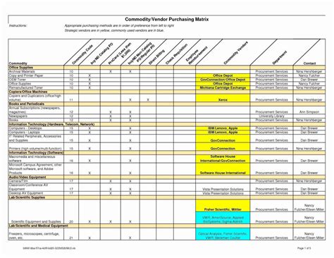 Matrix Spreadsheet with Skills Matrix Template Excel Also Excel Spreadsheet To Track — db-excel.com