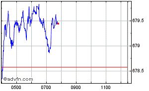 FTSE AIM All Share Index Share Chart AXX Free realtime streaming Share Historical Charts