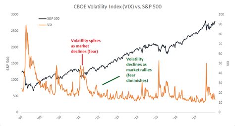 Nasdaq Vs S&P 500 Performance / S P 500 Wikipedia : What i found might shock you want more ...