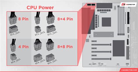 CPU Power Cable Guide - Everything you need to know [2024 Update]