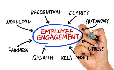 Employee Engagement Tips - Power Wellness