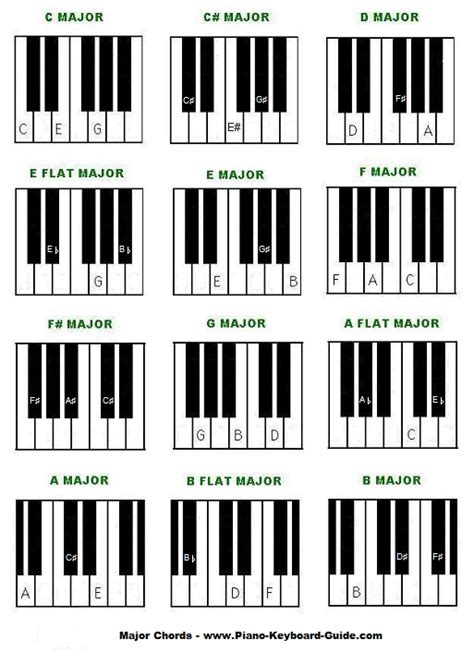 Free Piano Chords Chart