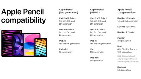 The new Apple Pencil has USB-C charging, lacks some features