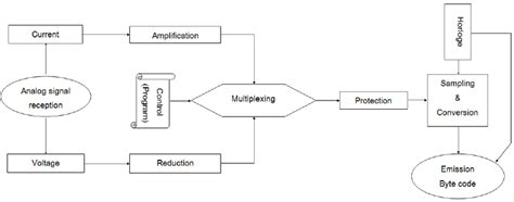 Input/output interface diagram. | Download Scientific Diagram