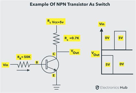 Working of Transistor as a Switch - NPN and PNP Transistors