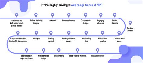 Latest Web Design Trends of 2023 - TeamTweaks