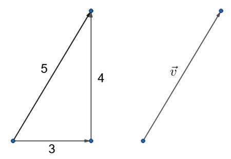 Vector Diagram in Physics | Addition, Subtraction & Examples - Video & Lesson Transcript | Study.com