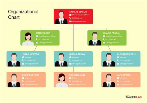 Eos organizational chart word doc - kopmaple