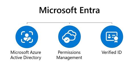 What is Microsoft Entra - Microsoft Community Hub