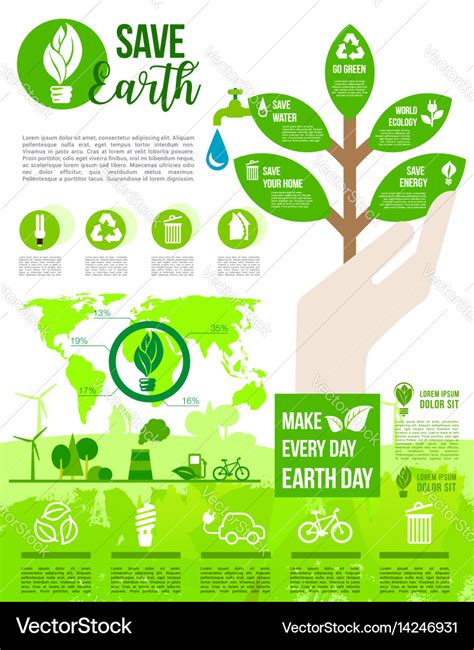 Earth day and go green poster for ecology design Vector Image