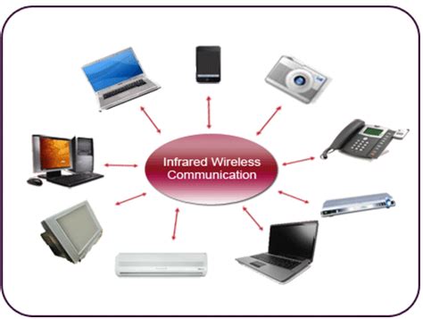 Uses, Applications and Hazards of Infrared Radiation - HubPages