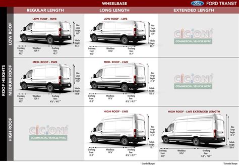 Ford Transit rear cargo HVAC solutions by Cicioni