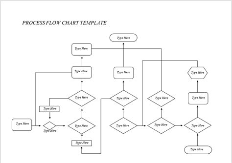 Microsoft Word Process Flow Chart Template