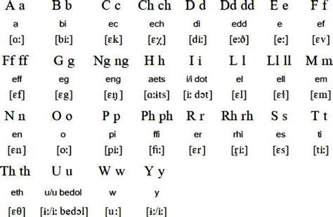 Picture Information: Welsh Script