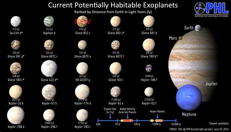 Gliese 832c: Potentially Habitable Super-Earth Discovered 16 Light-Years Away | Astronomy | Sci ...