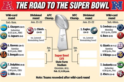 Printable, blank NFL Playoff and Super Bowl schedule for 2023 - Interbasket