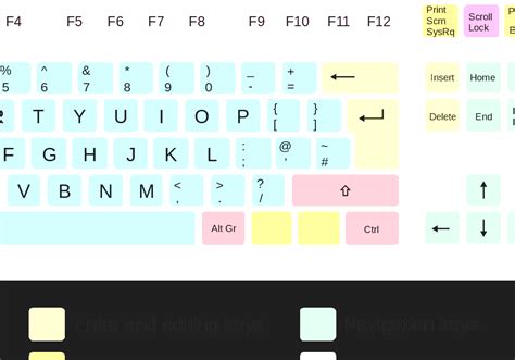 Printable Keyboard Layout Diagram Template