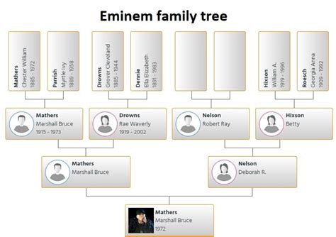 Eminem Family Tree