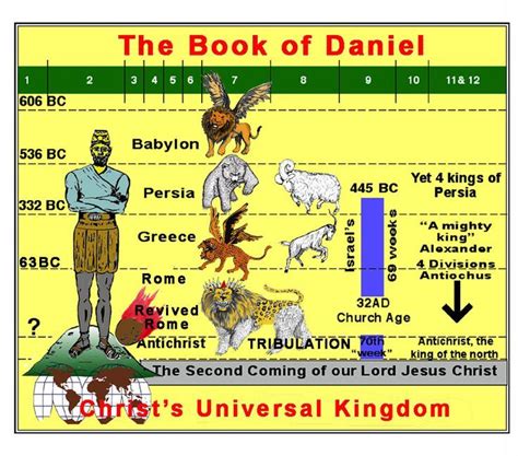 book of daniel chapter 7 - Yahoo Image Search Results | Revelation bible study, Bible prophecy ...