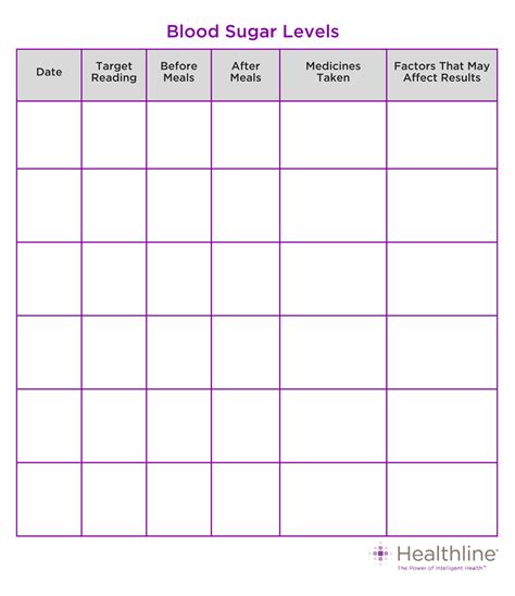 Blood Sugar Levels Chart Printable | Trevino