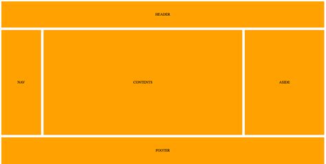 An Introduction to CSS Grid Layout (with Examples)