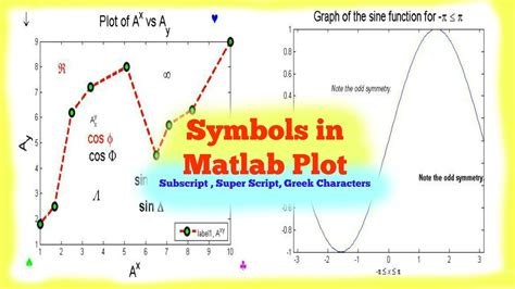 How To Display Symbols In Matlab - Newsgrape