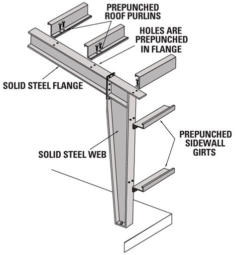 3d Model Metal Construction Beam Column Vr Ar Lowpoly