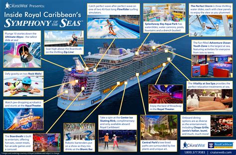 Royal Caribbean 2024 Cruise Schedule By Theme - Rycca Kirbie