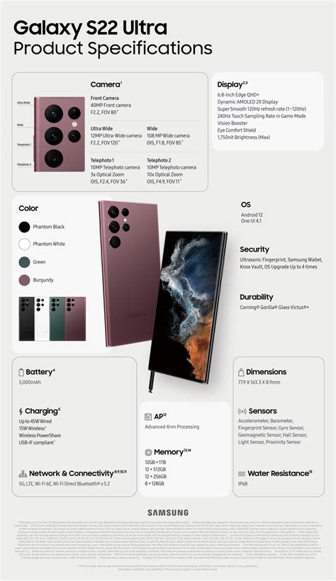 Samsung publishes specs infographics for the Galaxy S22 Ultra and Galaxy Tab S8 series ...