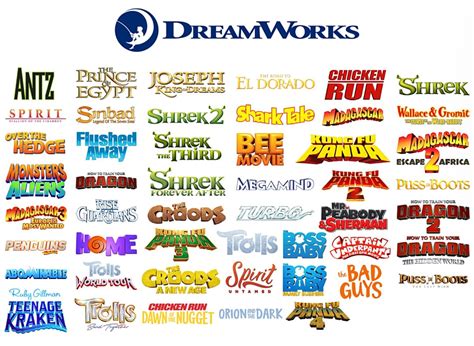 All Dreamworks Animation Movie Logos (Updated) : r/DreamWorks