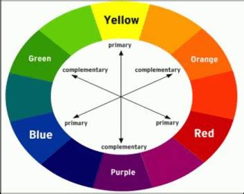 Complementary Color Chart | Download Scientific Diagram