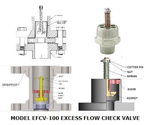 Excess flow check valves Latest Price, Excess flow check valves Manufacturer in Mumbai