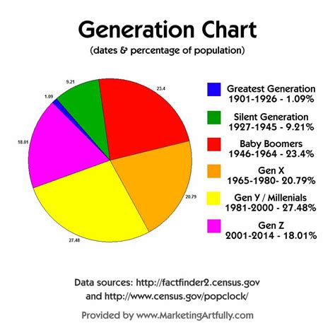 Generations Conference 2024 Dates - Tobey Ardella