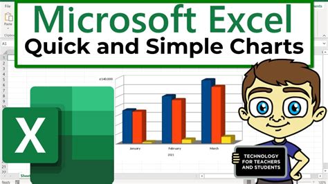 Excel Charts And Graphs