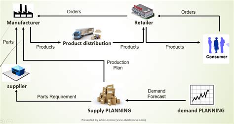 Logistics – A Key Lever in E-Commerce Marketplace – Hesol Consulting