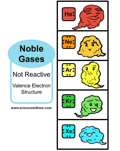 Science With Me - Learn about Noble Gases