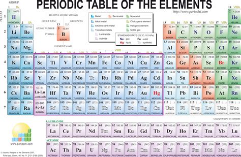 Which of the following elements are transition metals: Cu, Sr, Cd, Au, Al, Ge, Co? How can this ...