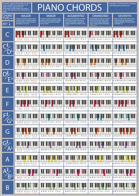 Printable Piano Chord Chart