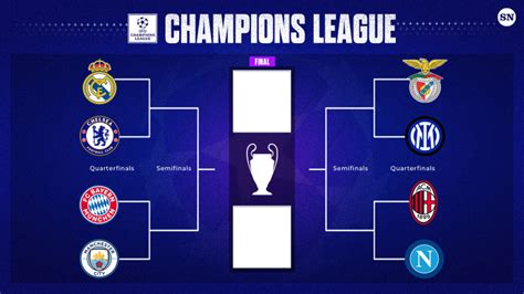 UEFA Champions League bracket predictions 2023: The Sporting News' roundtable picks to lift the ...