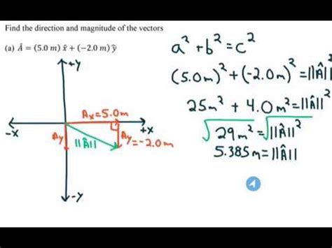 Iunit vector notation - cardsatila