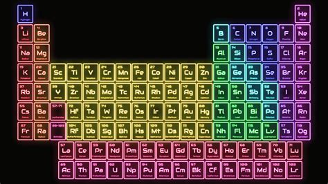 [100+] Periodic Table Wallpapers | Wallpapers.com