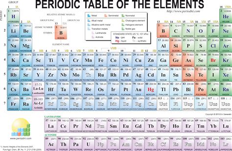 Periodic table of the elements @ Chemistry Dictionary & Glossary